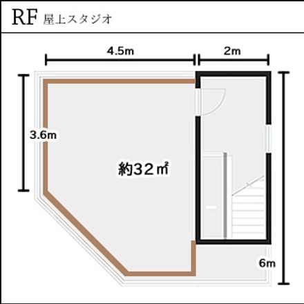 RF