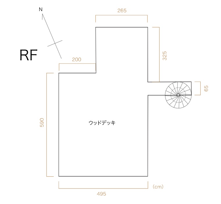 RF